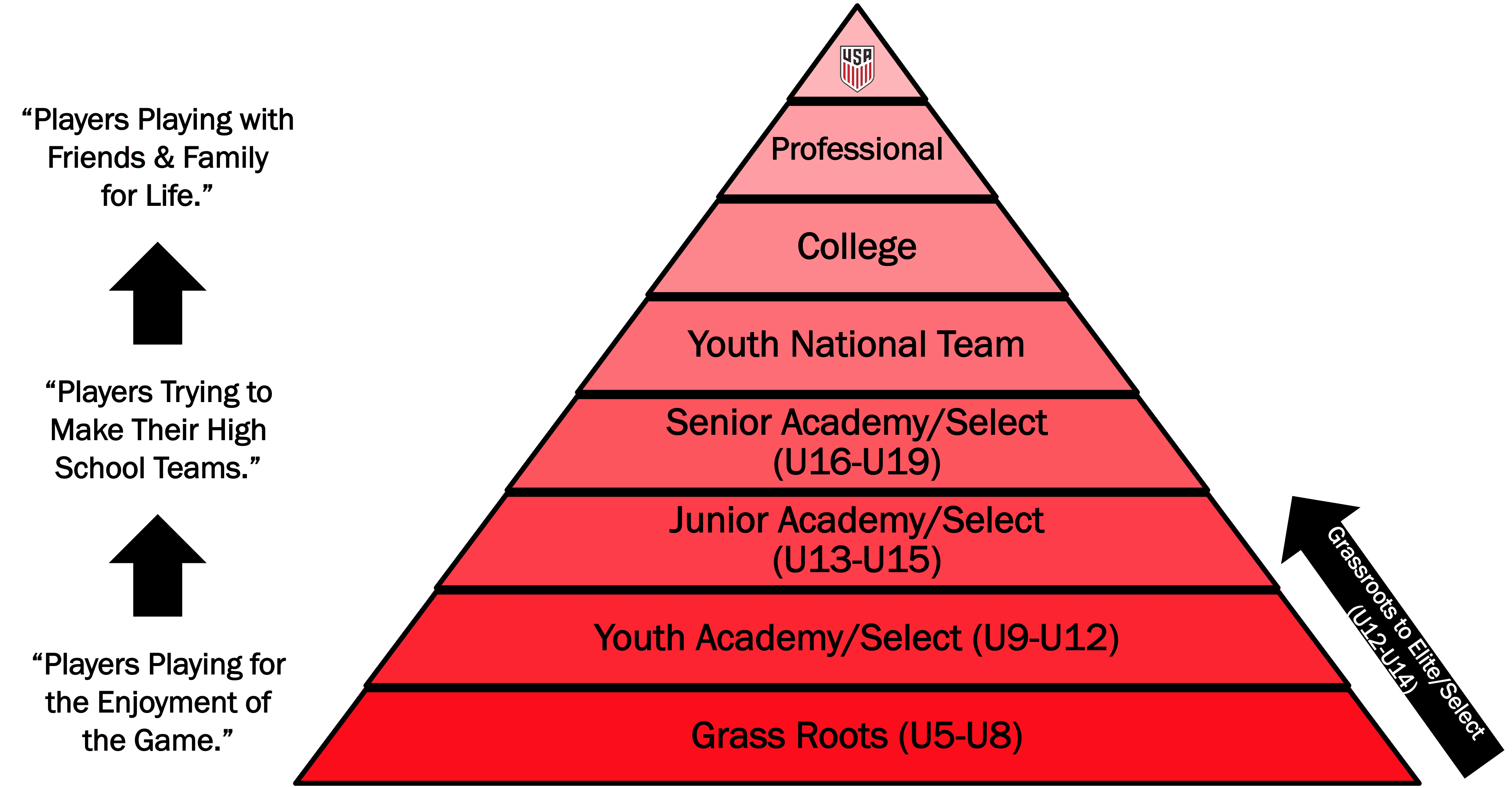 Player Pathway